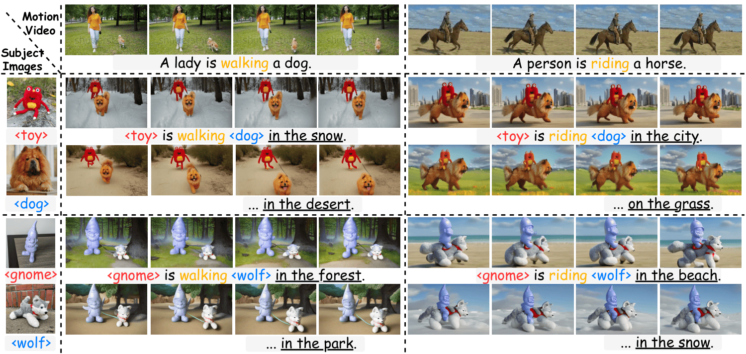 Videomage: Multi-subject and motion customization of text-to-video diffusion models